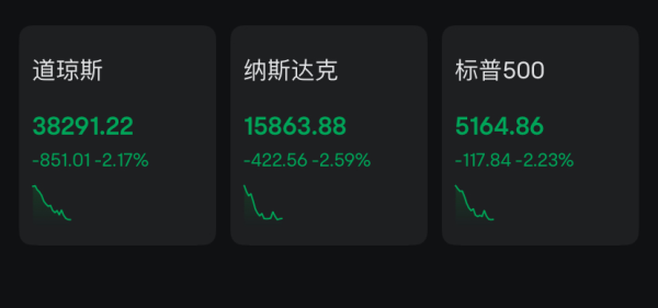 驰盈配资 美股跌跌跌！特朗普警告