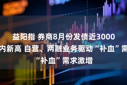 益阳指 券商8月份发债近3000亿创年内新高 自营、两融业务驱动“补血”需求激增
